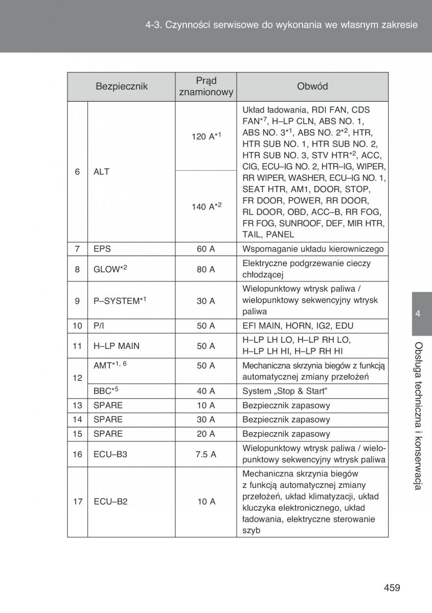 Toyota Auris I 1 instrukcja obslugi / page 461