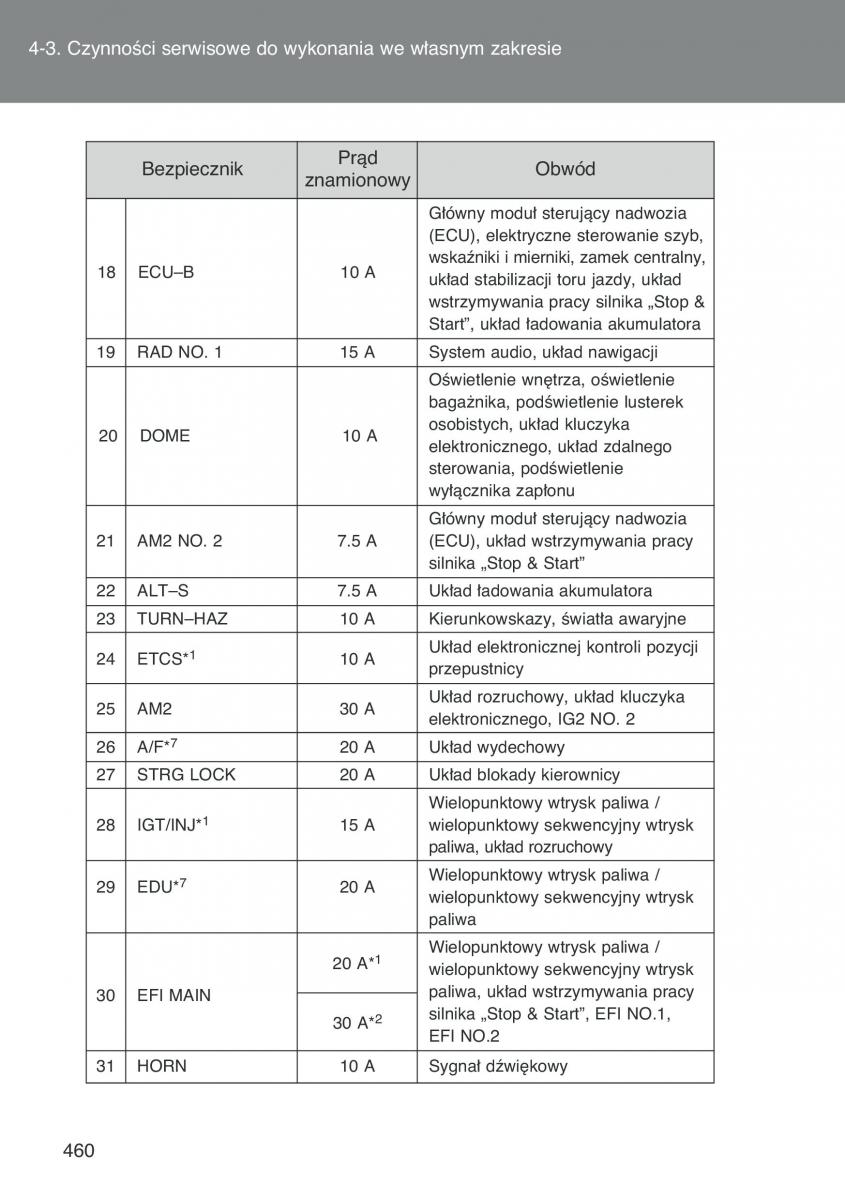 Toyota Auris I 1 instrukcja obslugi / page 462