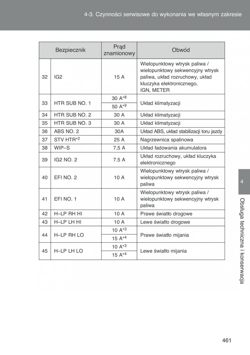 Toyota Auris I 1 instrukcja obslugi / page 463