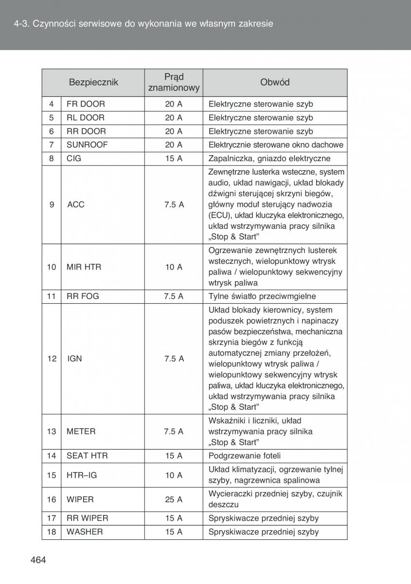 Toyota Auris I 1 instrukcja obslugi / page 466