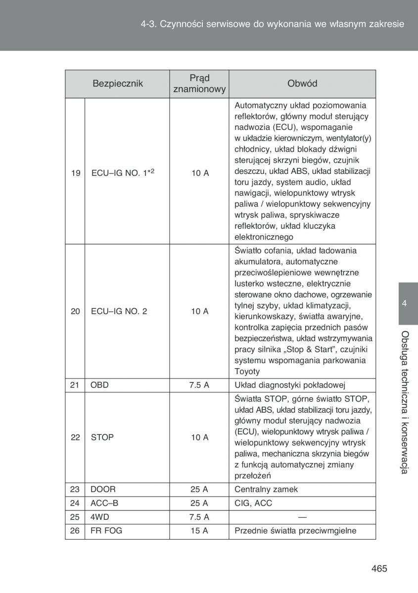 Toyota Auris I 1 instrukcja obslugi / page 467