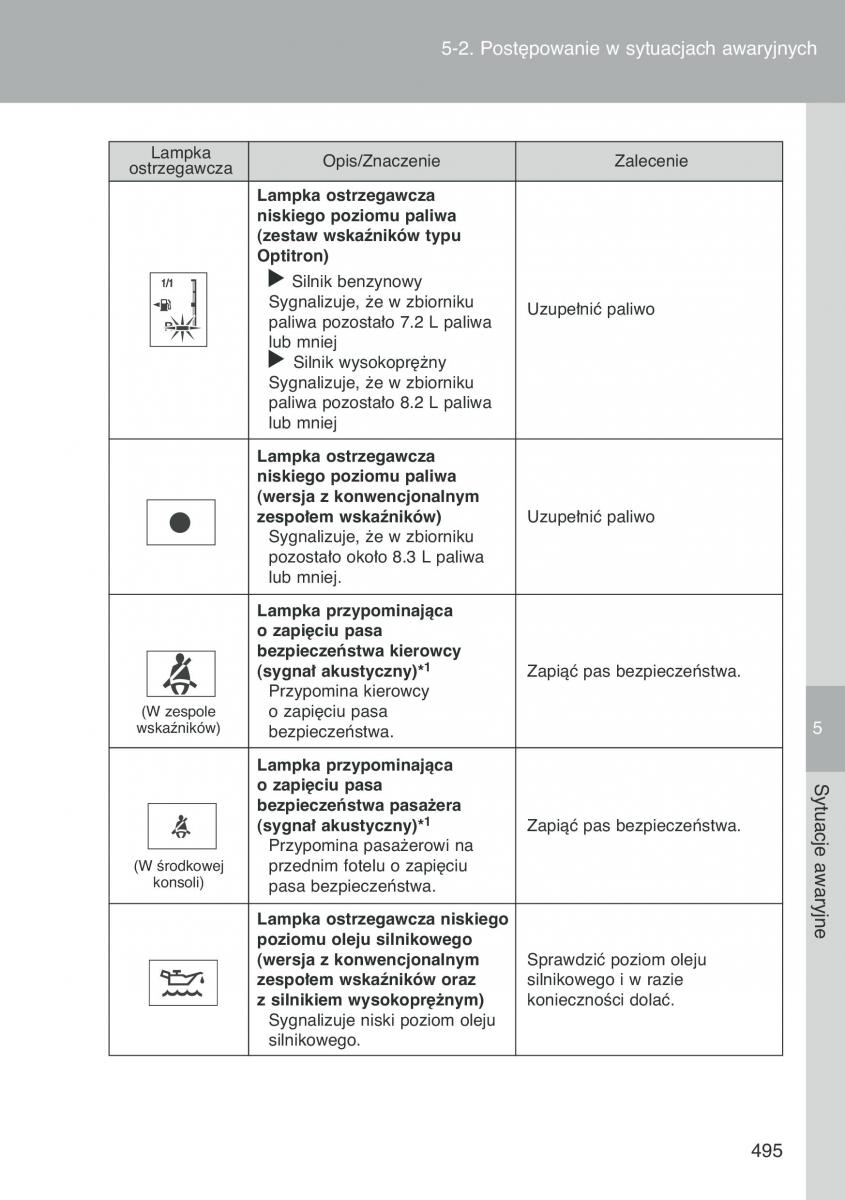 Toyota Auris I 1 instrukcja obslugi / page 497