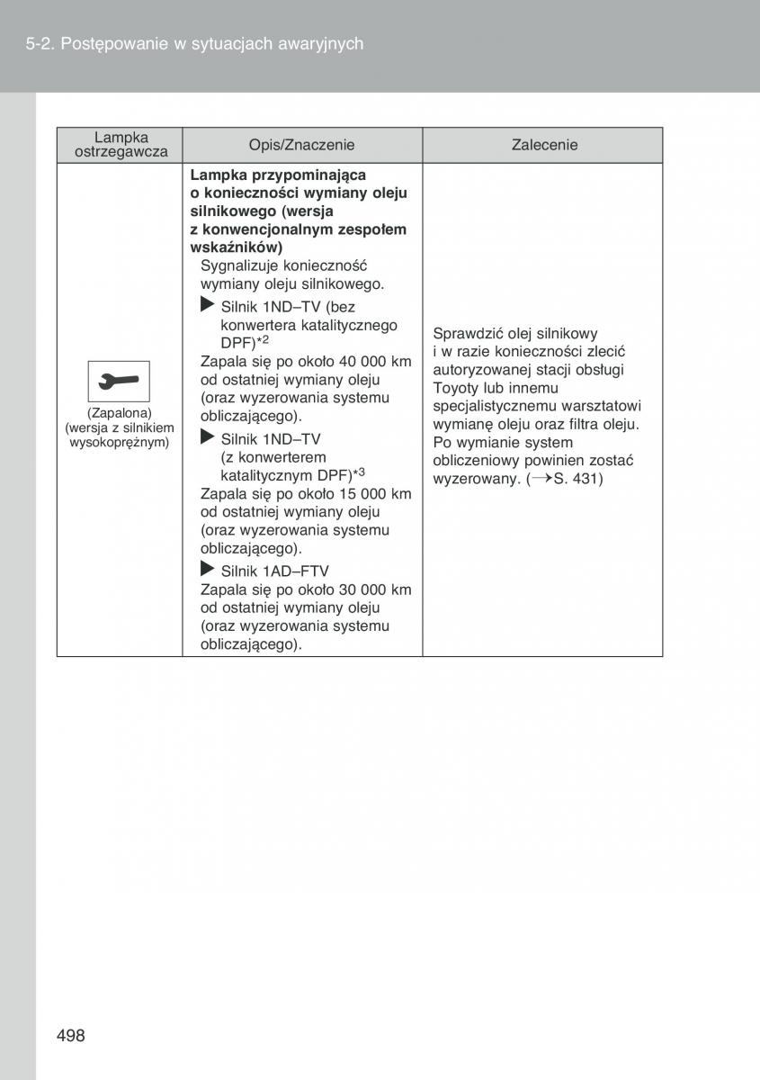 Toyota Auris I 1 instrukcja obslugi / page 500