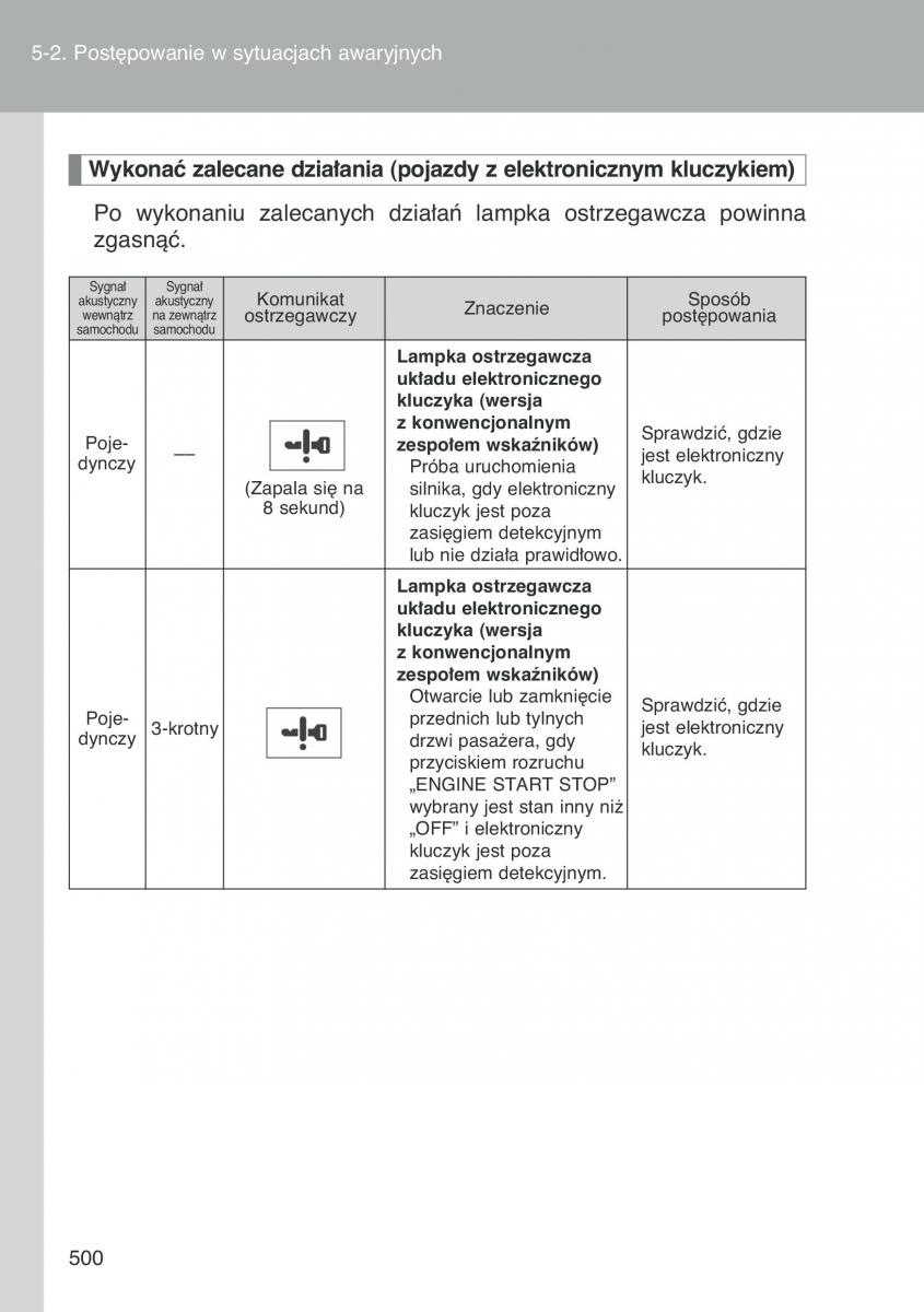 Toyota Auris I 1 instrukcja obslugi / page 502