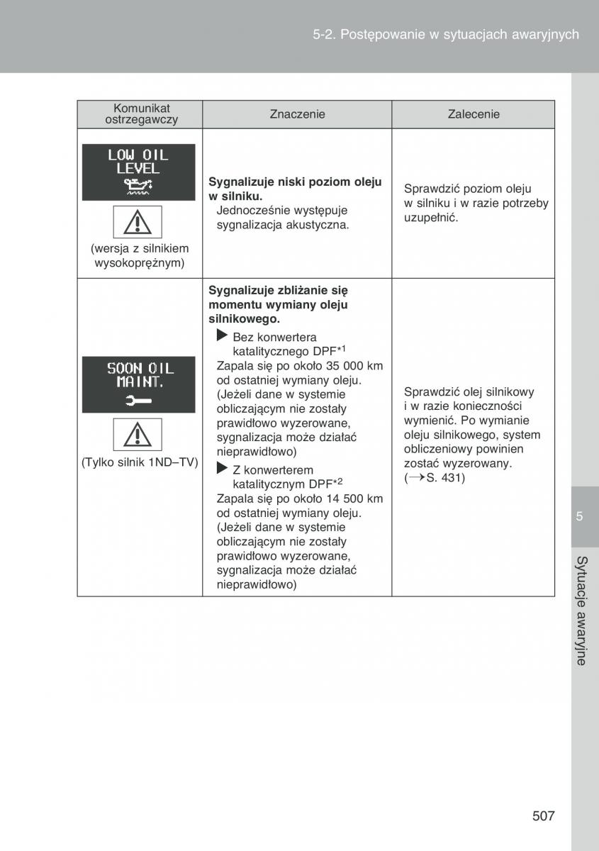 Toyota Auris I 1 instrukcja obslugi / page 509