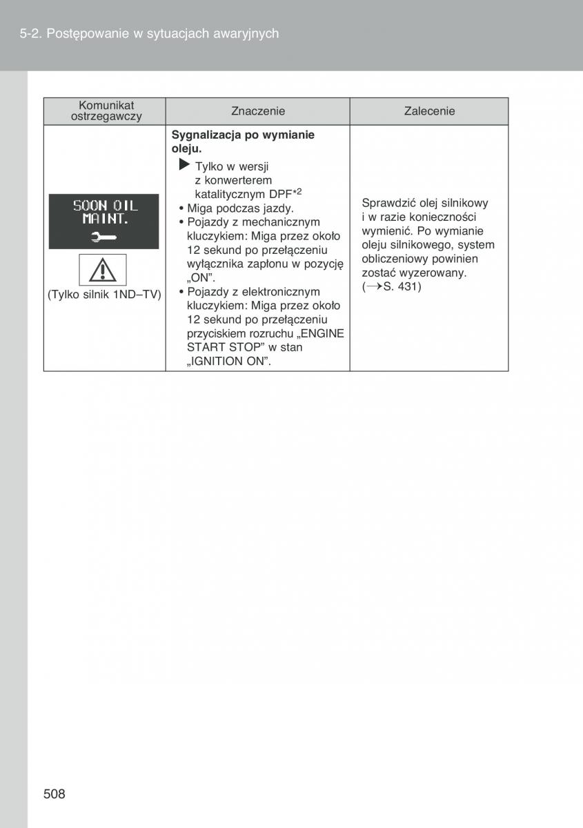 Toyota Auris I 1 instrukcja obslugi / page 510