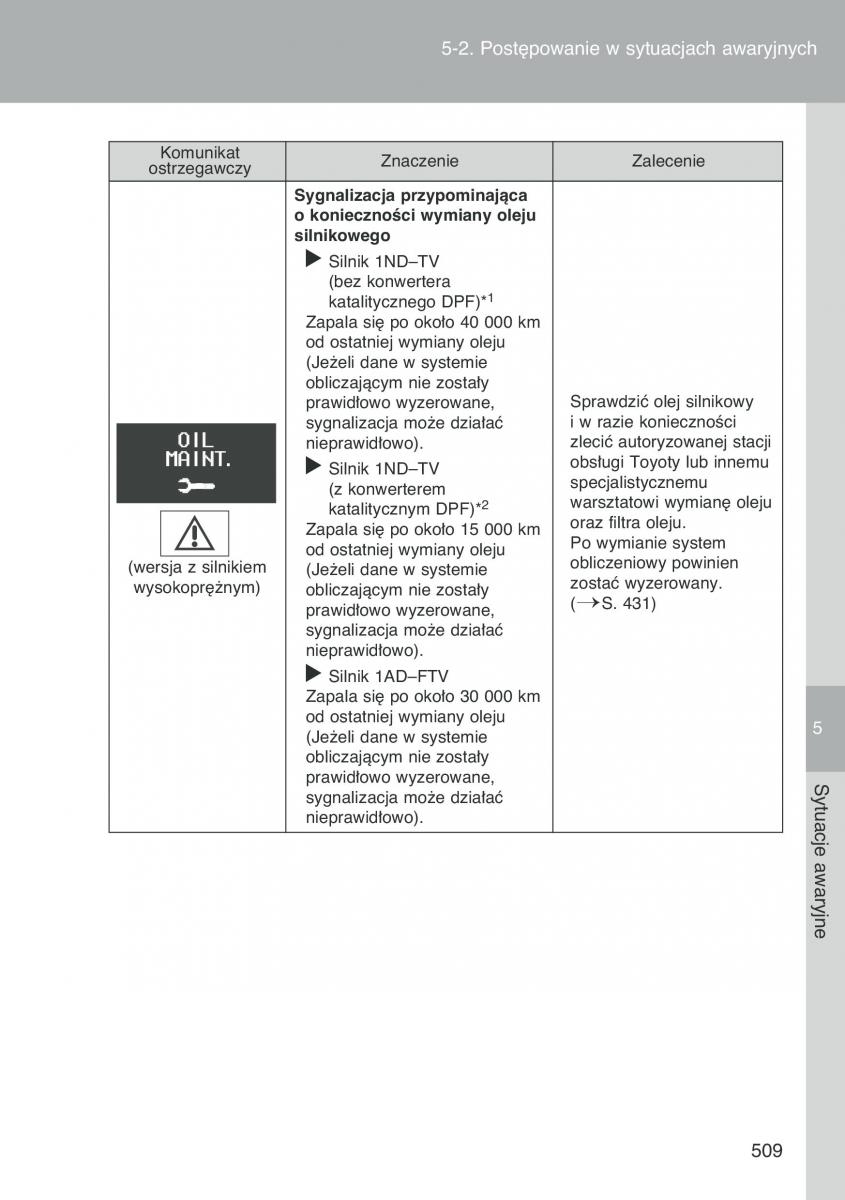 Toyota Auris I 1 instrukcja obslugi / page 511