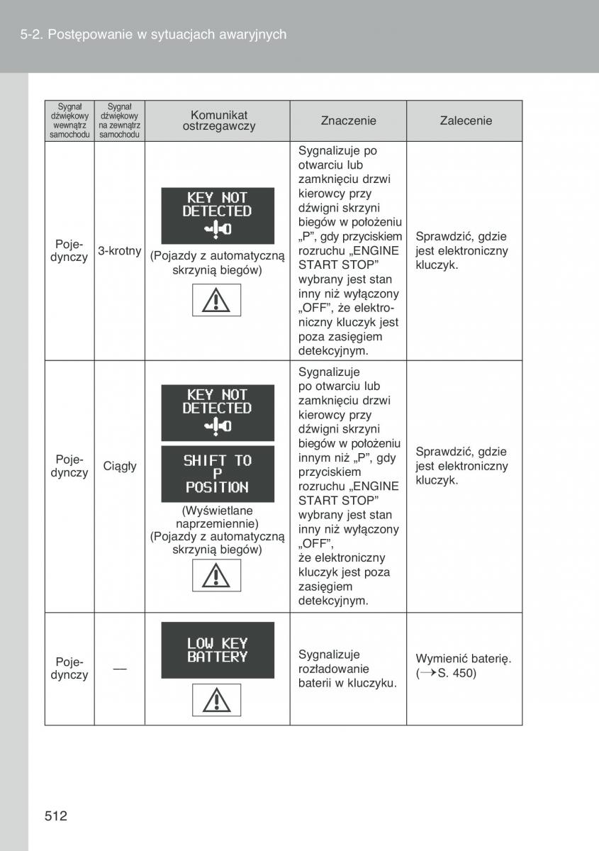 Toyota Auris I 1 instrukcja obslugi / page 514