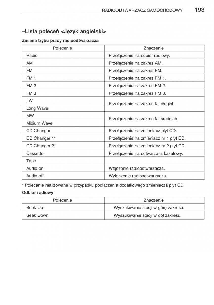 Toyota Avensis II 2 instrukcja obslugi / page 200