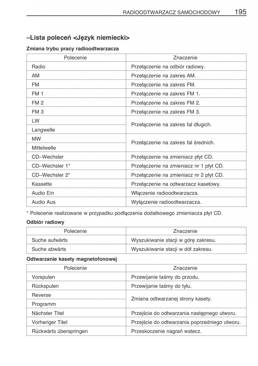 Toyota Avensis II 2 instrukcja obslugi / page 202