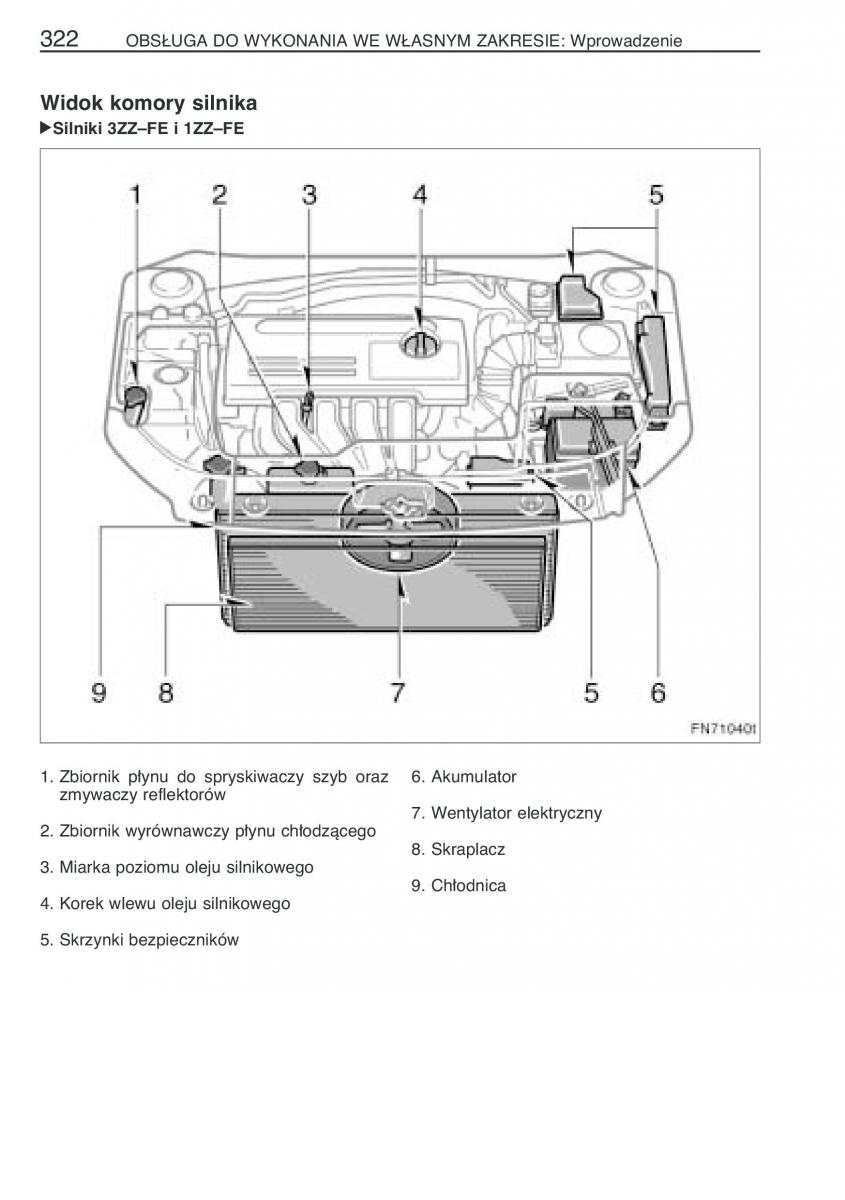 Toyota Avensis II 2 instrukcja obslugi / page 329