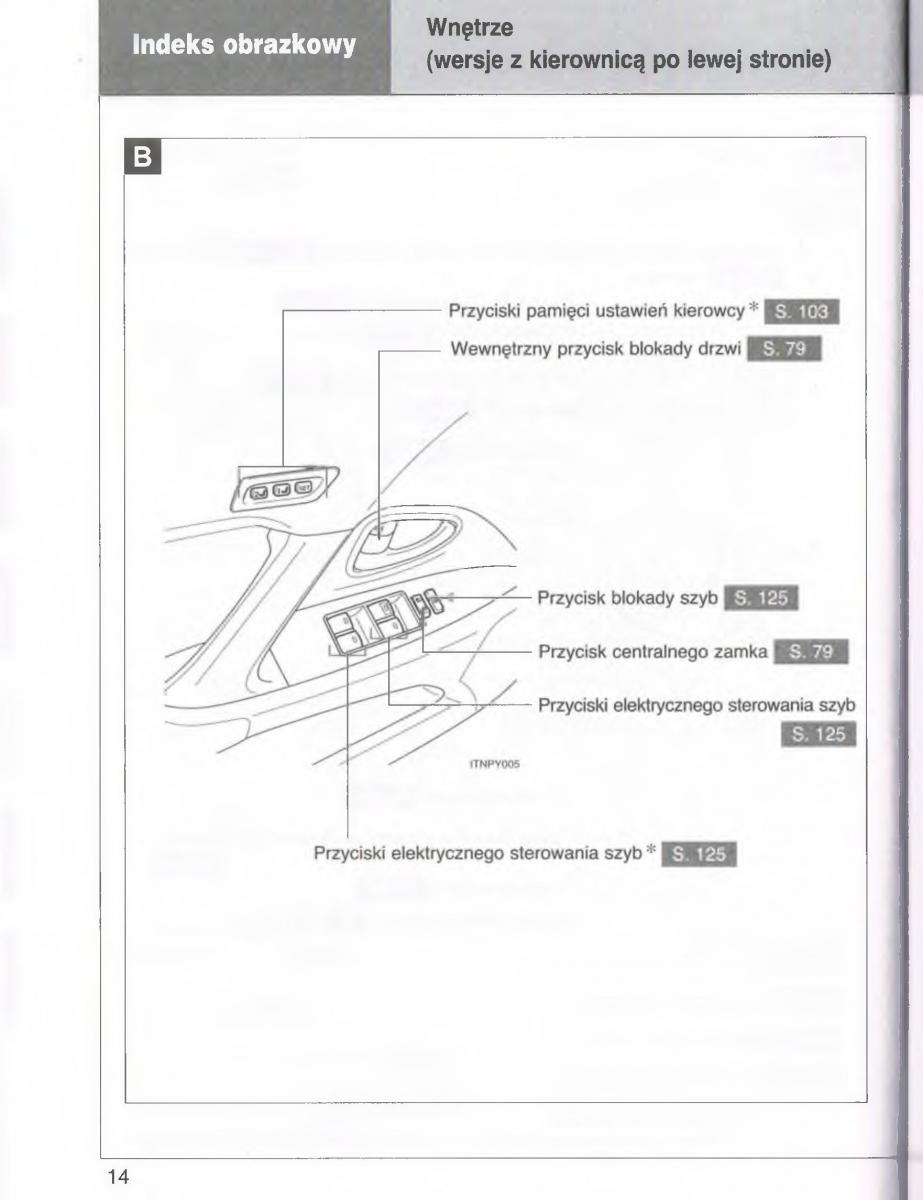 manual  Toyota Avensis III 3 instrukcja czesc1 / page 15