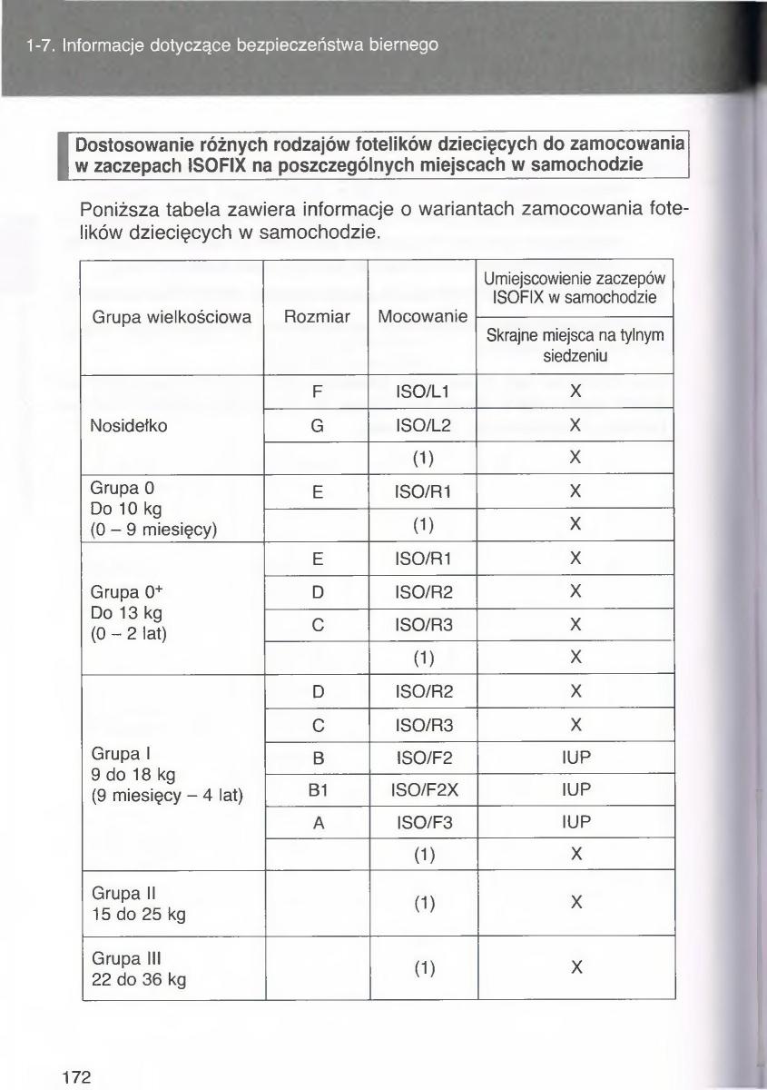 Toyota Avensis III 3 instrukcja obslugi czesc1 / page 171