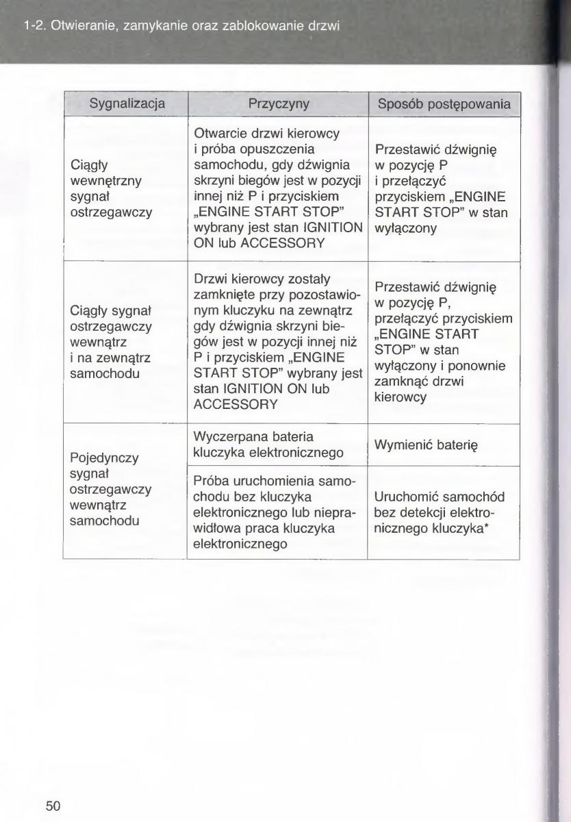 manual  Toyota Avensis III 3 instrukcja czesc1 / page 51