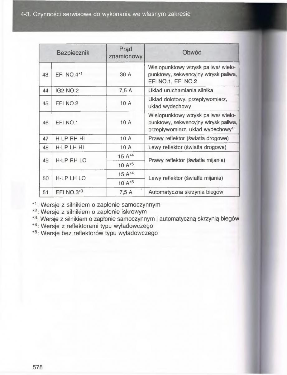 Toyota Avensis III 3 instrukcja obslugi czesc2 / page 223