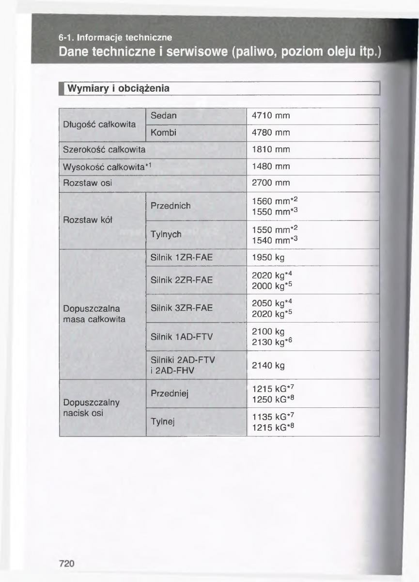 Toyota Avensis III 3 instrukcja obslugi czesc2 / page 365