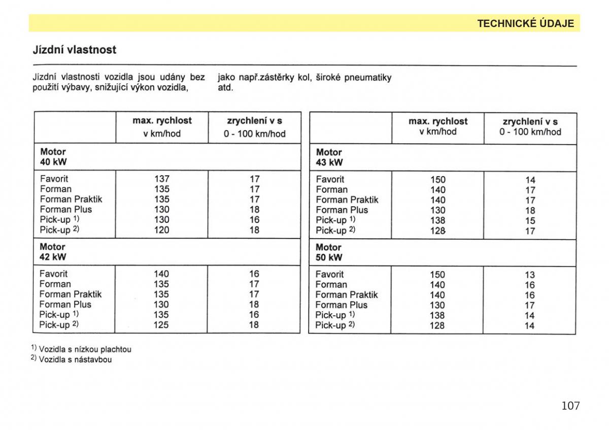 Skoda Favorit navod k obsludze / page 109