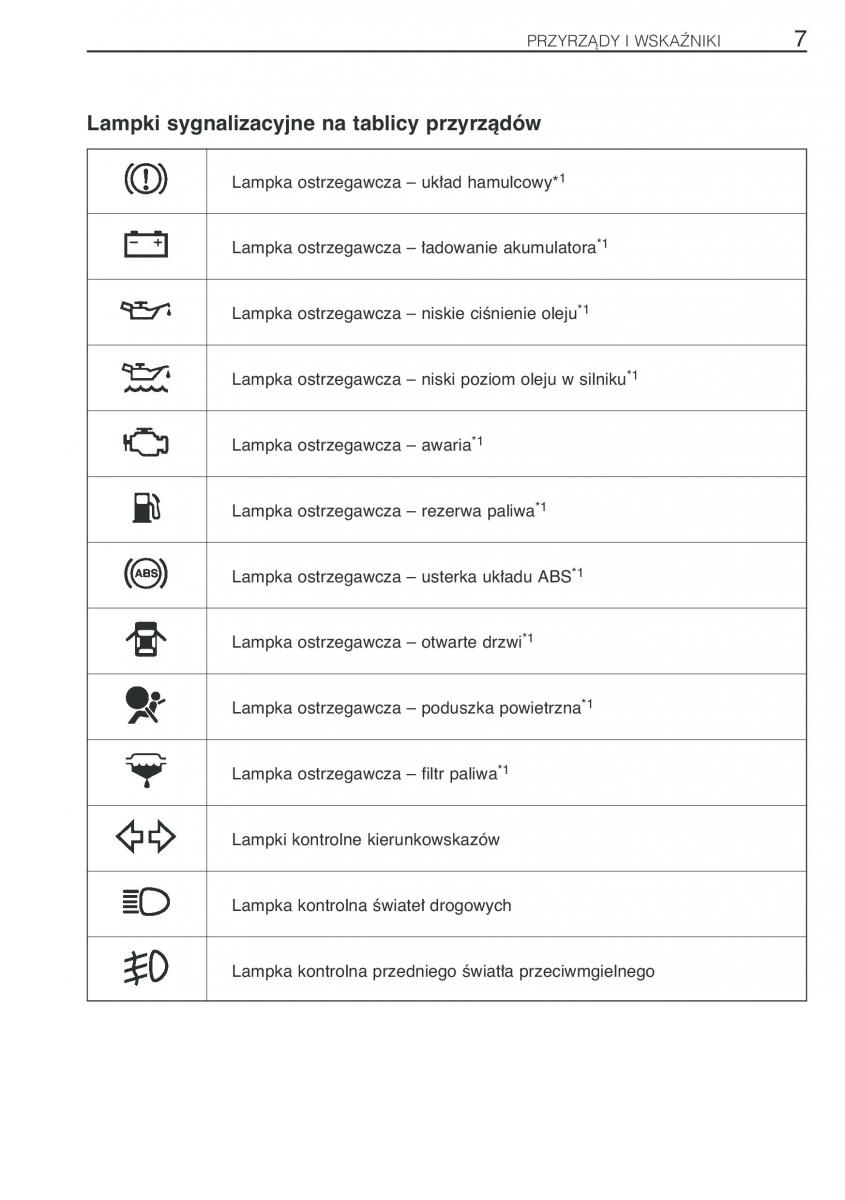 Toyota Avensis I 1 instrukcja obslugi / page 14