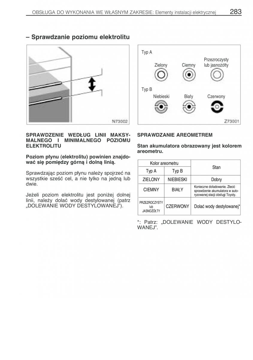 Toyota Avensis I 1 instrukcja obslugi / page 290