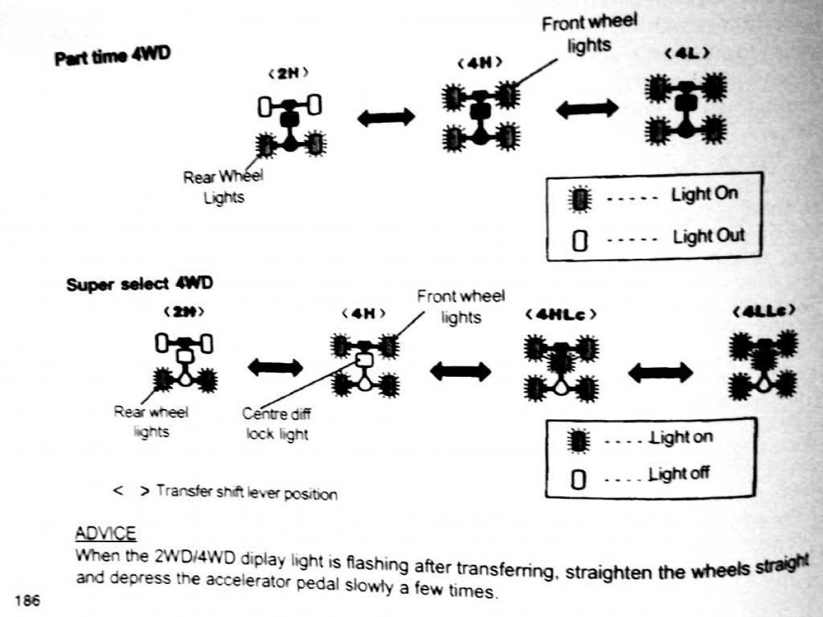 Mitsubishi Pajero II 2 owners manual / page 186