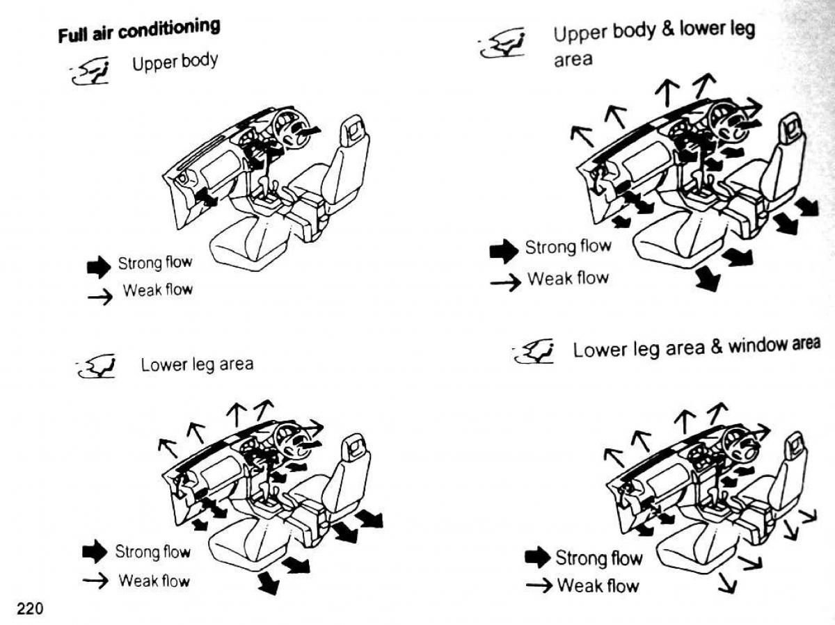 Mitsubishi Pajero II 2 owners manual / page 220