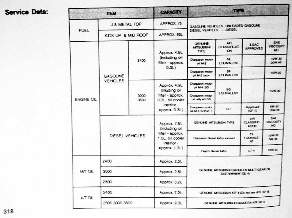 Mitsubishi Pajero II 2 owners manual / page 318