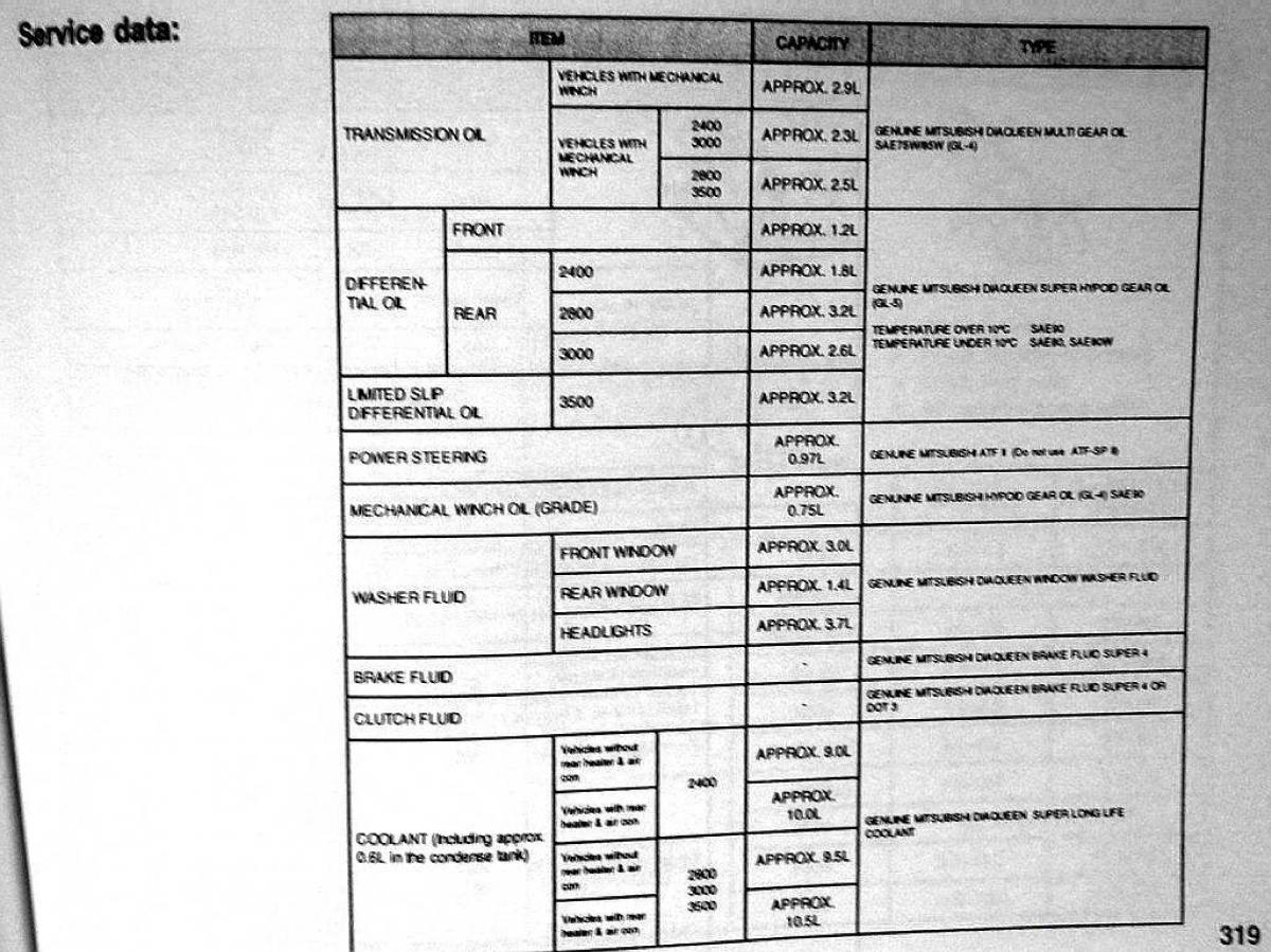 Mitsubishi Pajero II 2 owners manual / page 319