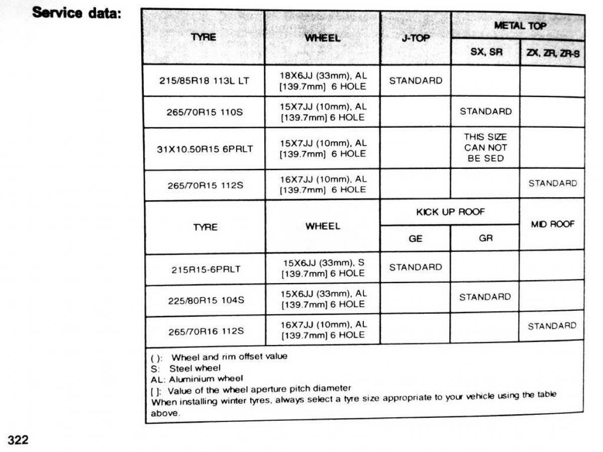 Mitsubishi Pajero II 2 owners manual / page 322