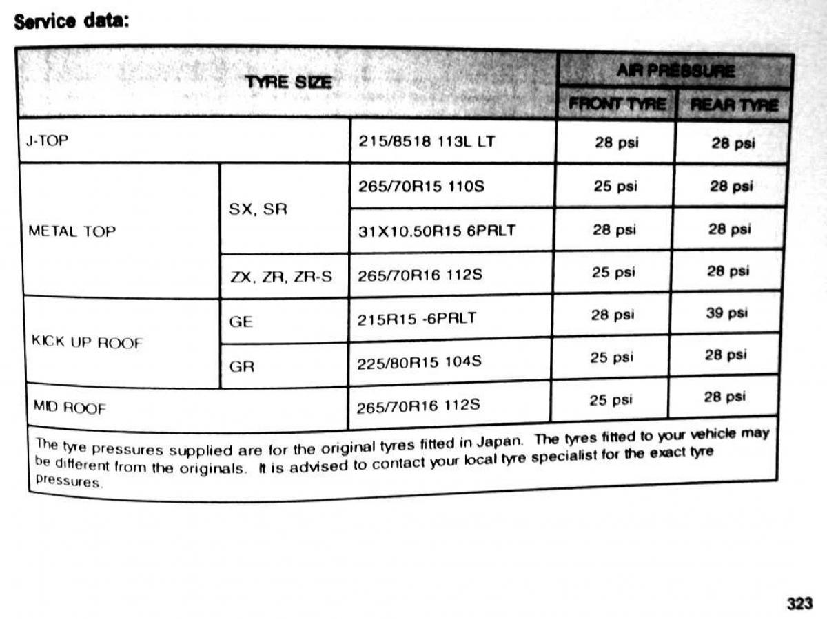 Mitsubishi Pajero II 2 owners manual / page 323