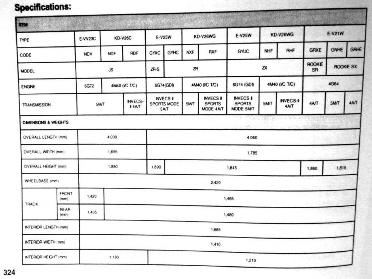 Mitsubishi Pajero II 2 owners manual / page 324