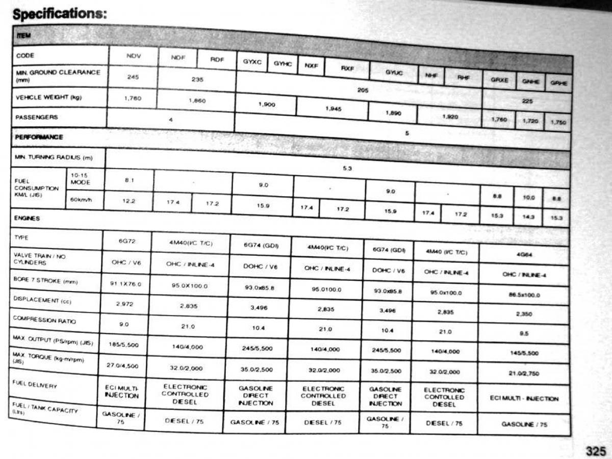 Mitsubishi Pajero II 2 owners manual / page 325