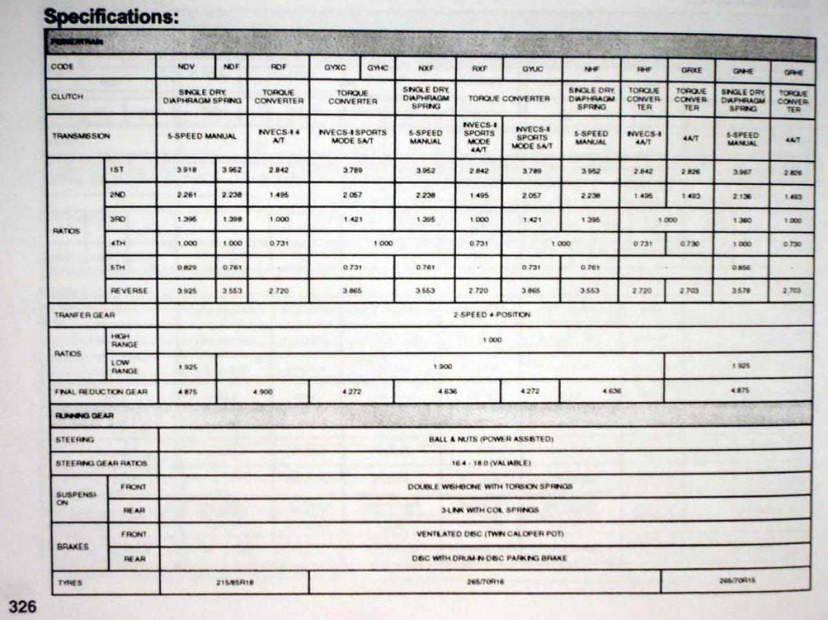 Mitsubishi Pajero II 2 owners manual / page 326