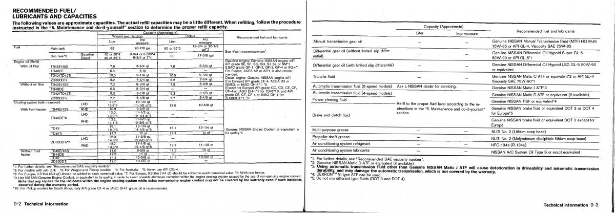 Nissan Patrol Y61 GR owners manual / page 150