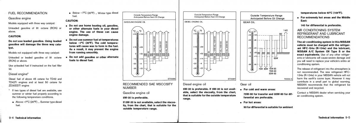 Nissan Patrol Y61 GR owners manual / page 151