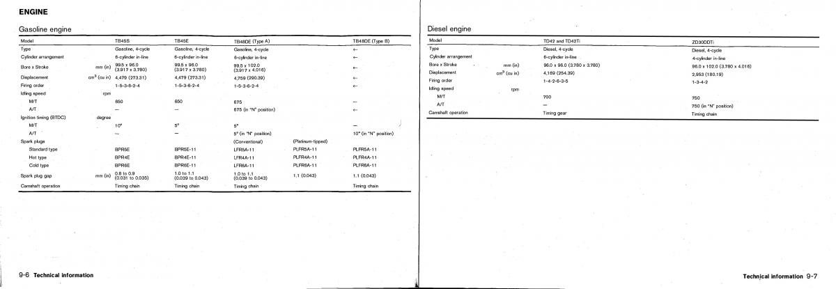 Nissan Patrol Y61 GR owners manual / page 152