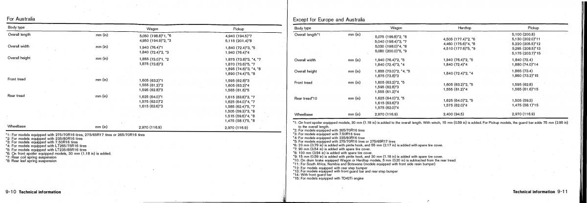 Nissan Patrol Y61 GR owners manual / page 154