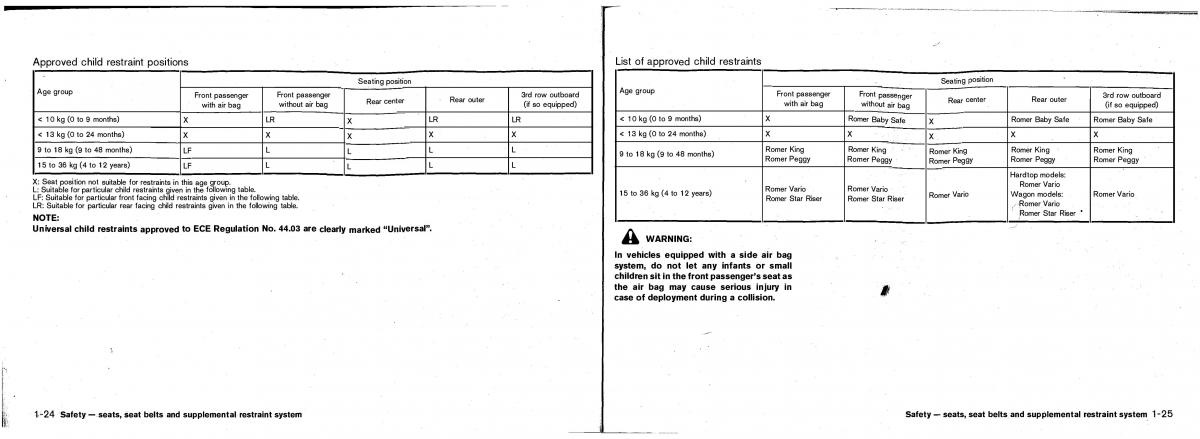 Nissan Patrol Y61 GR owners manual / page 16