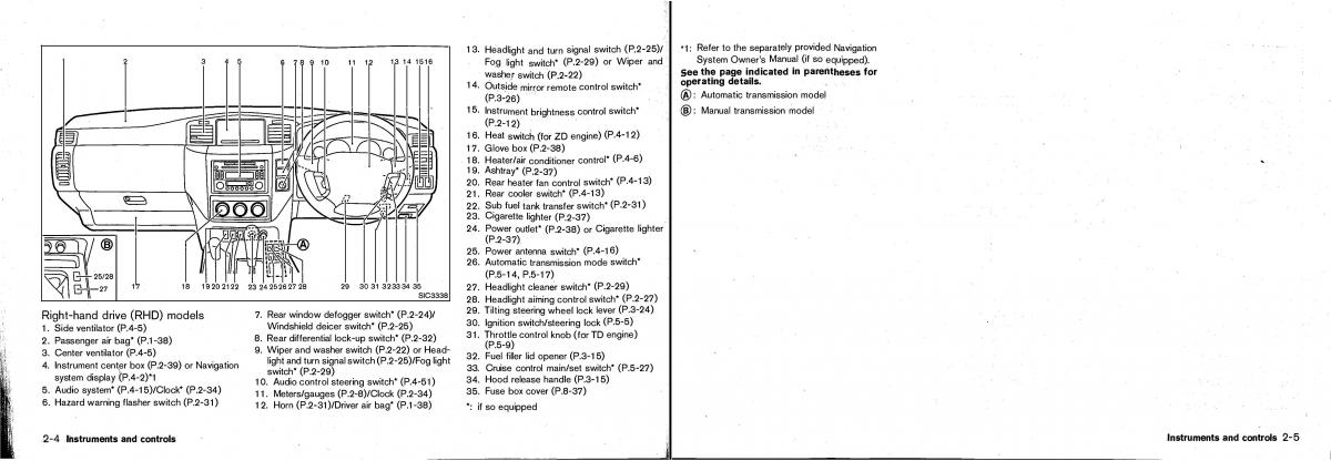 Nissan Patrol Y61 GR owners manual / page 30