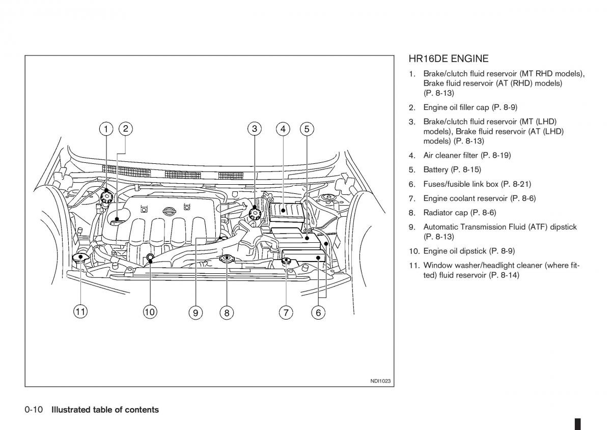 Nissan Note I 1 E11 owners manual / page 16