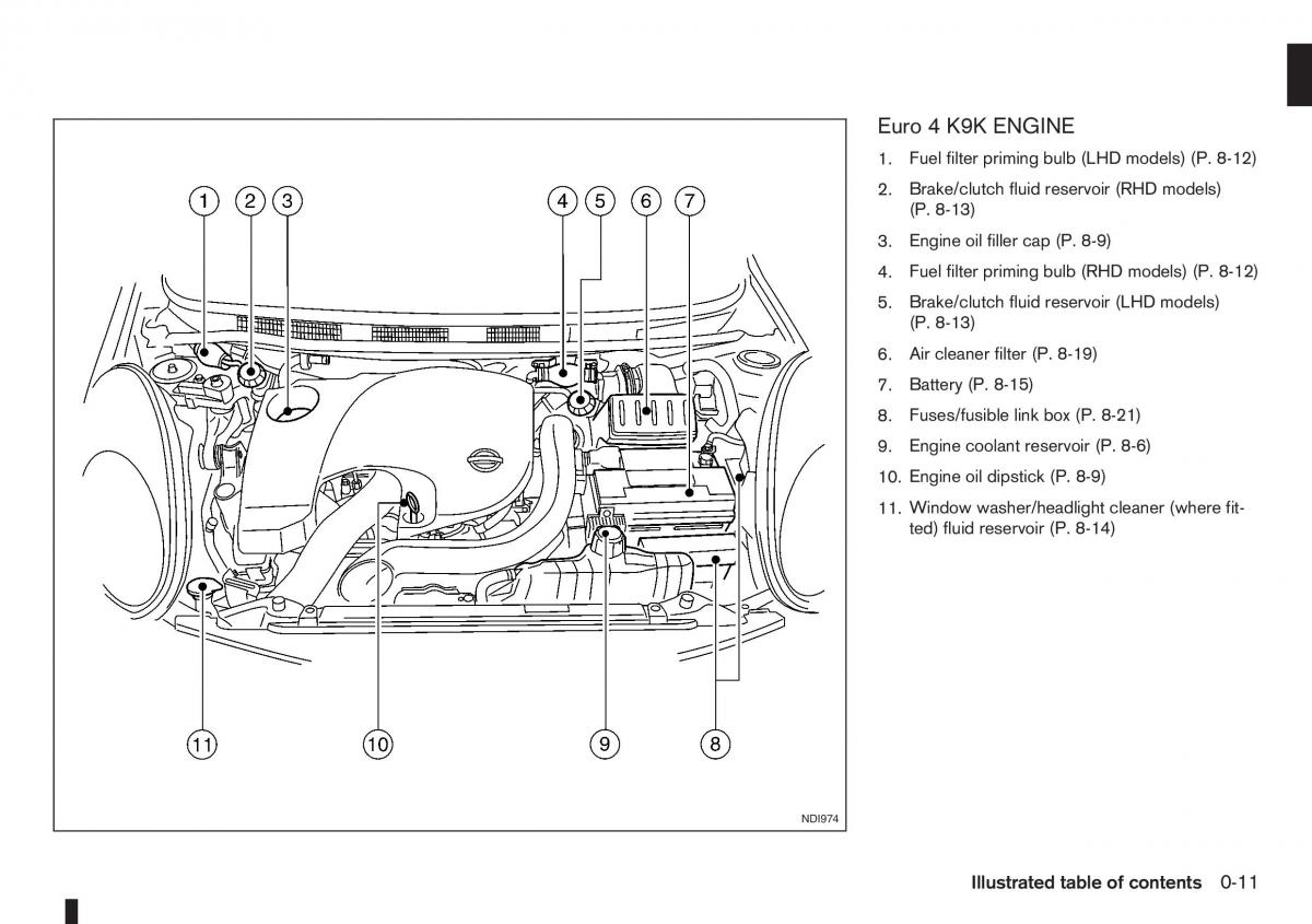 Nissan Note I 1 E11 owners manual / page 17