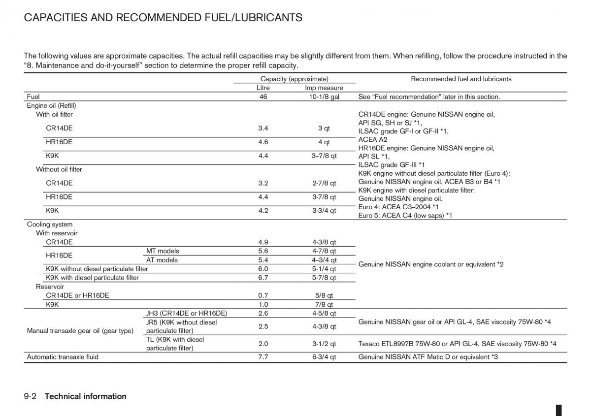 Nissan Note I 1 E11 owners manual / page 210