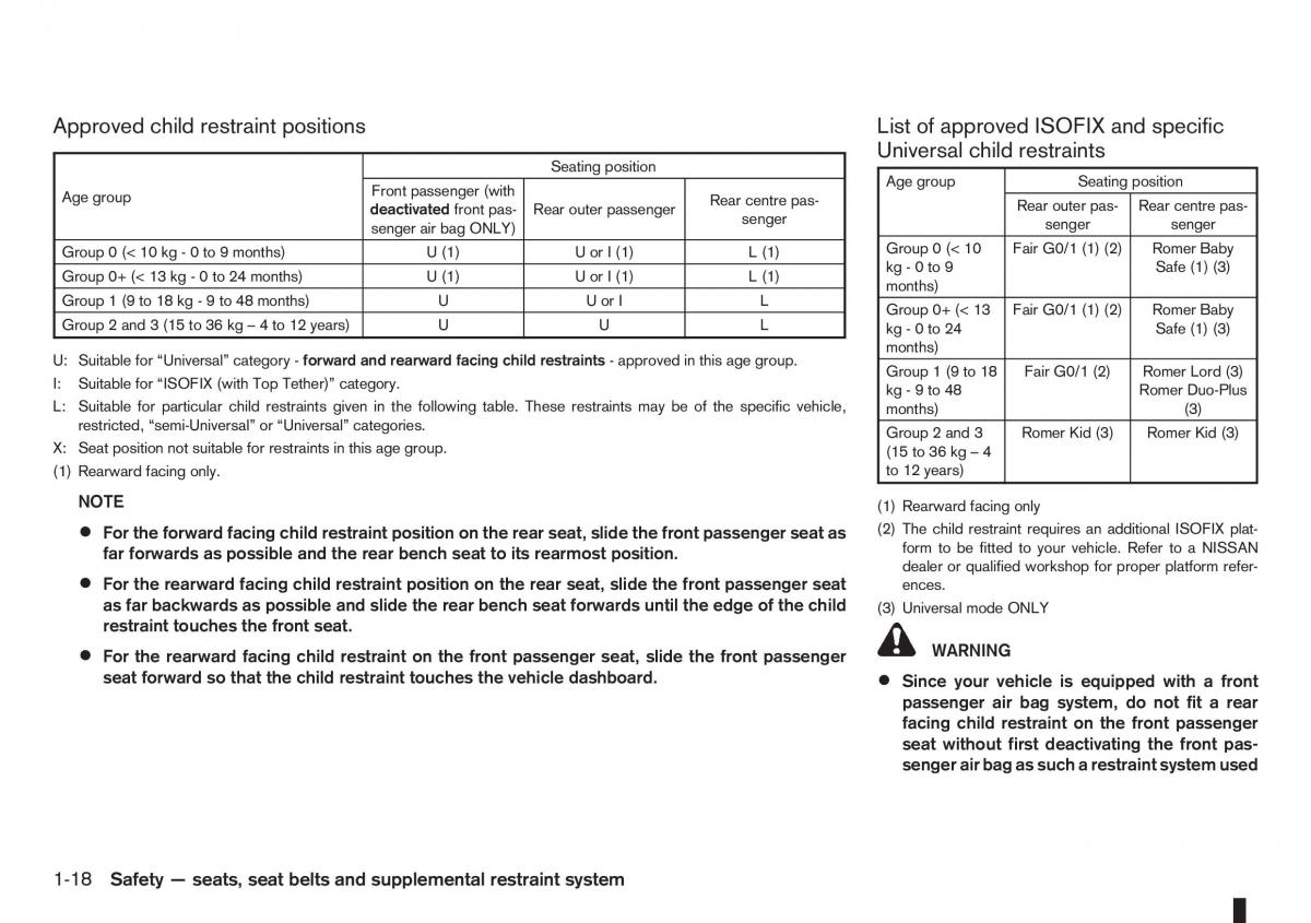 Nissan Note I 1 E11 owners manual / page 36