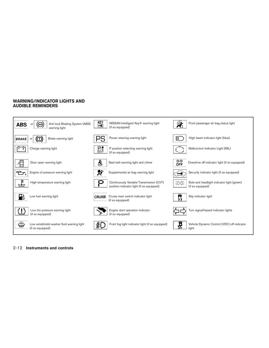 Nissan Note II 2 E12 owners manual / page 87