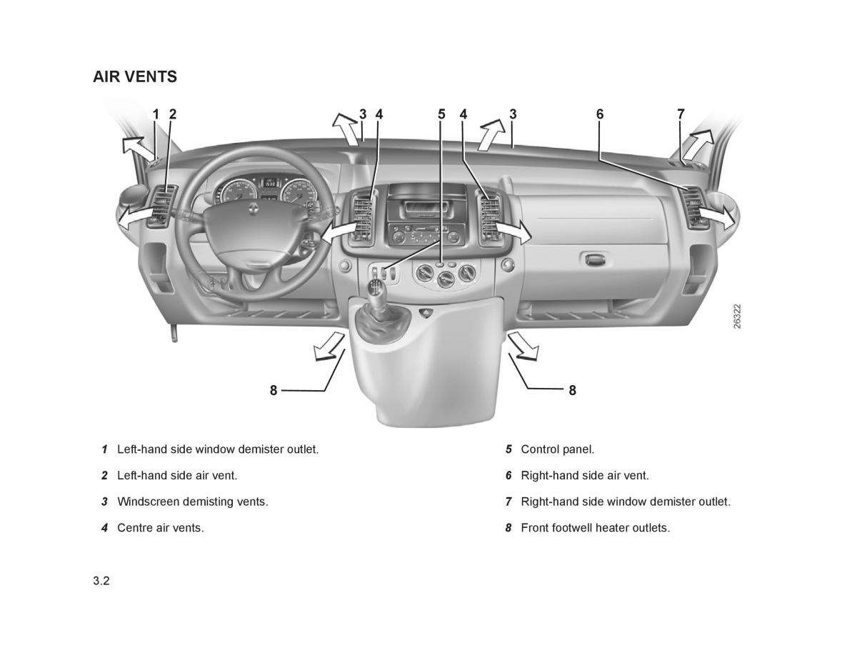 Renault Trafic II 2 owners manual / page 105