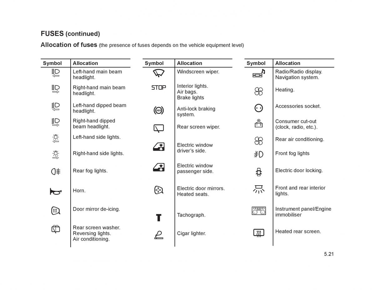 Renault Trafic II 2 owners manual / page 170