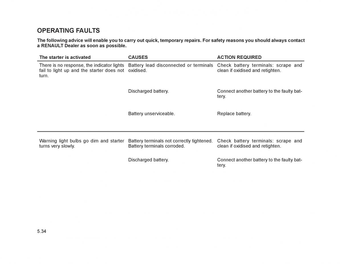 Renault Trafic II 2 owners manual / page 183