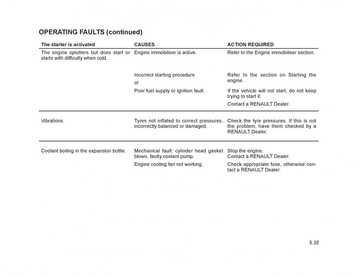 Renault Trafic II 2 owners manual / page 184