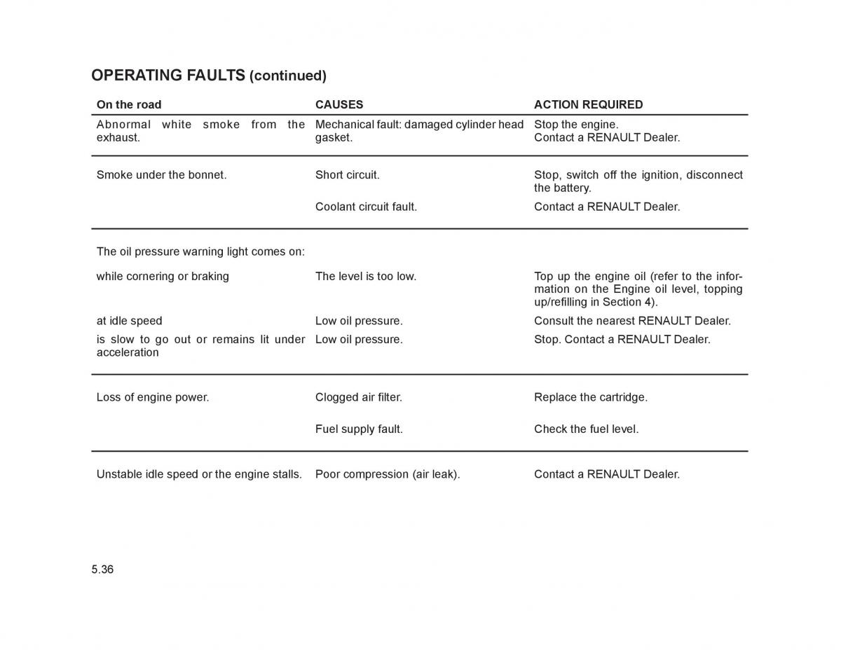 Renault Trafic II 2 owners manual / page 185