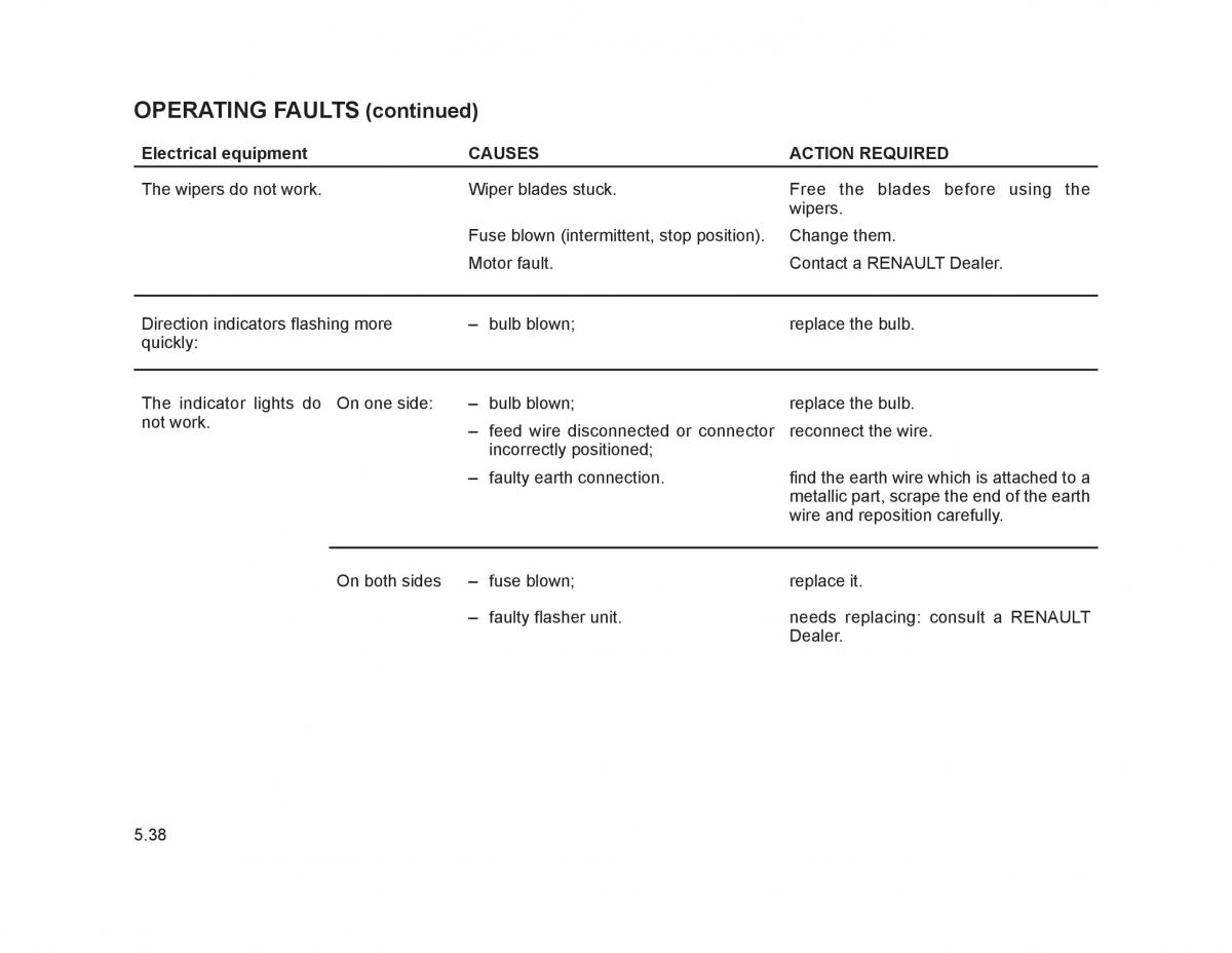 Renault Trafic II 2 owners manual / page 187