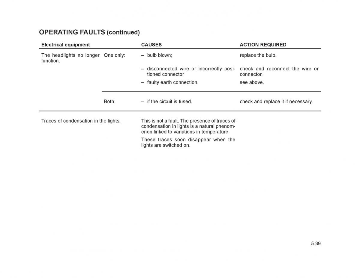 Renault Trafic II 2 owners manual / page 188